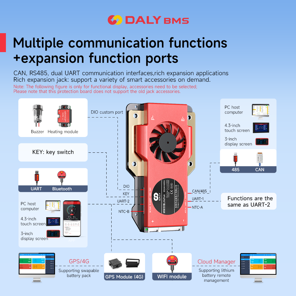 Daly Smart BMS 4S Lifepo4 12V  - огляд і ціна Smart Bms