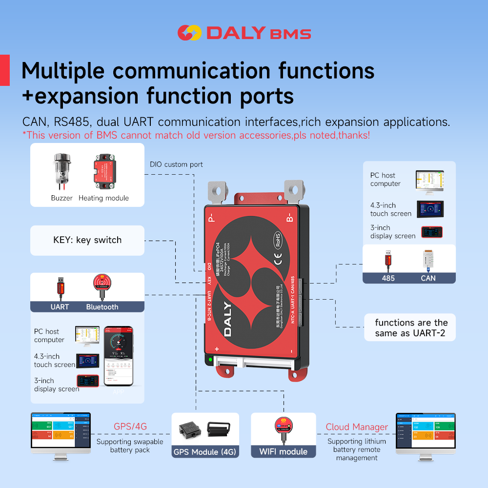 Daly Smart BMS 4S Lifepo4 12V  - огляд і ціна Smart Bms