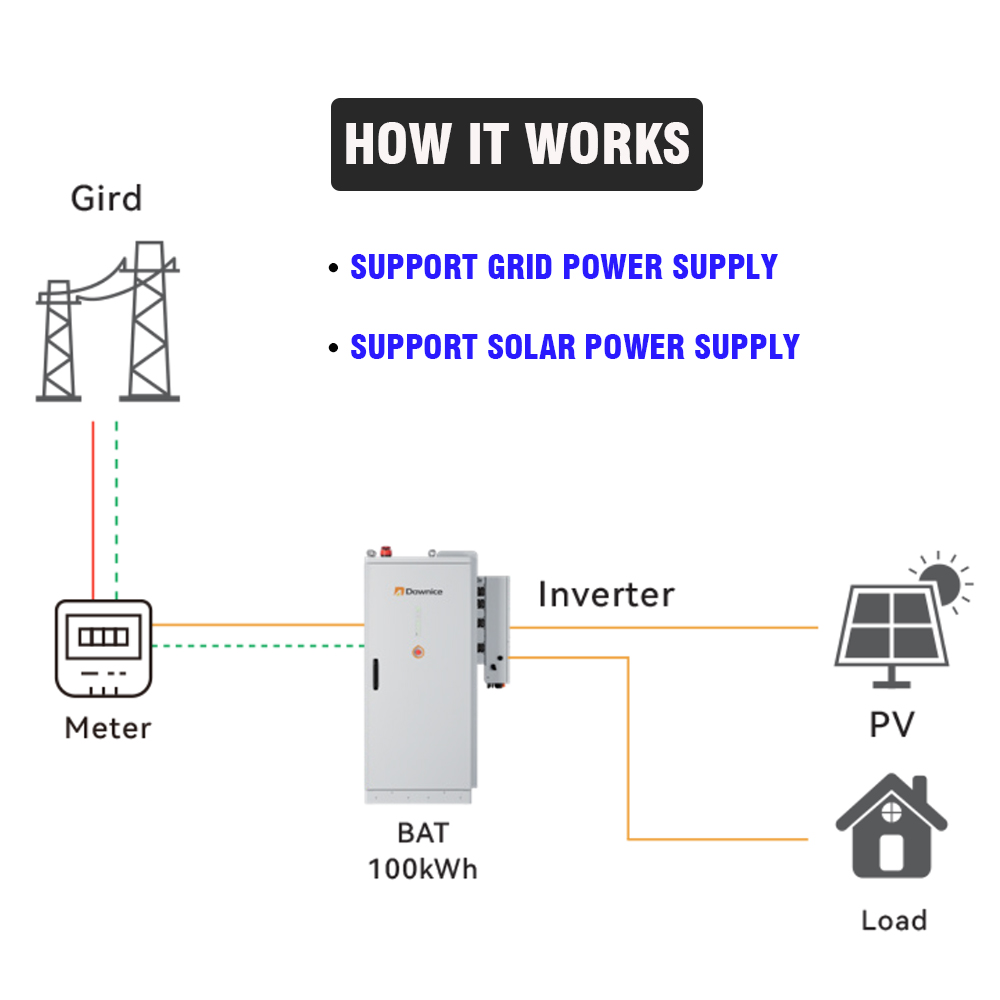 Industrial & Commercial Renewa - огляд і ціна Renewable Energy Industry