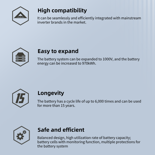 Solar Energy Storage High Volt - огляд і ціна Energy Storage Rack