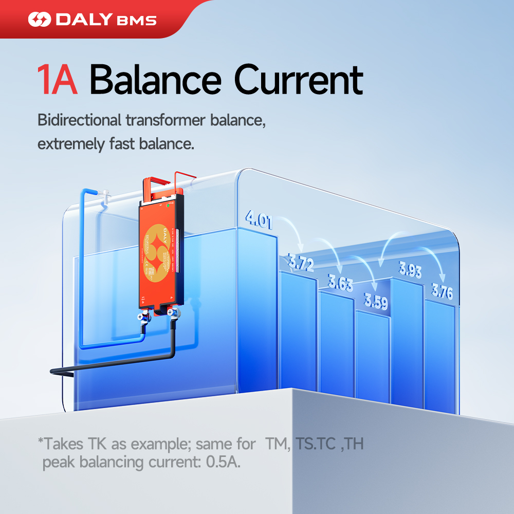 Daly Smart BMS Lifepo4 4S 12V  - огляд і ціна Smart Bms