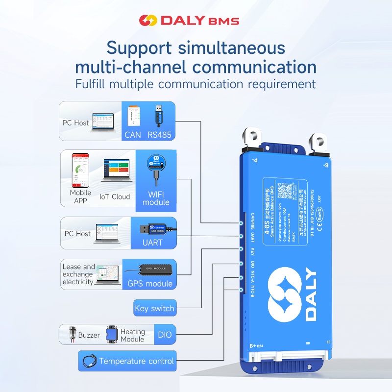 Daly BMS Accessories WIFI Modu - огляд і ціна Smart Bms