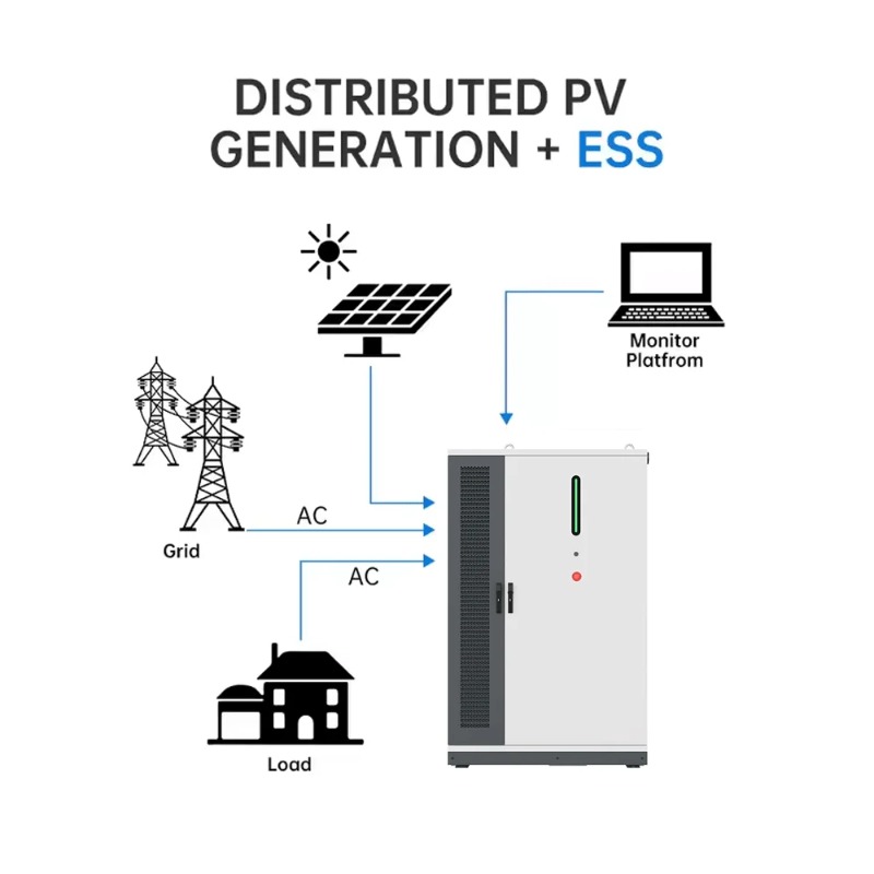 125KW/261KWh Renewable Solar E - огляд і ціна Renewable Energy Industry