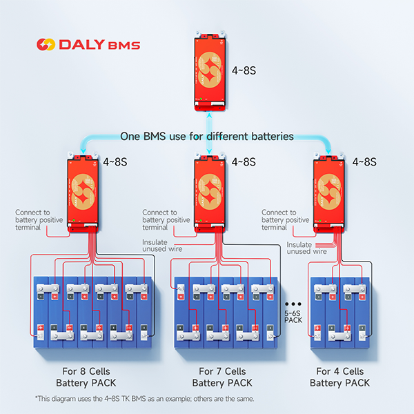 DALY 100 Smart BMS 4S 8S 12S 1 - огляд і ціна Smart Bms