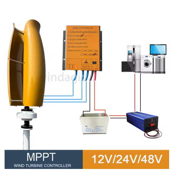 With Hybrid Controller Off Gri - огляд і ціна Renewable Energy Generation